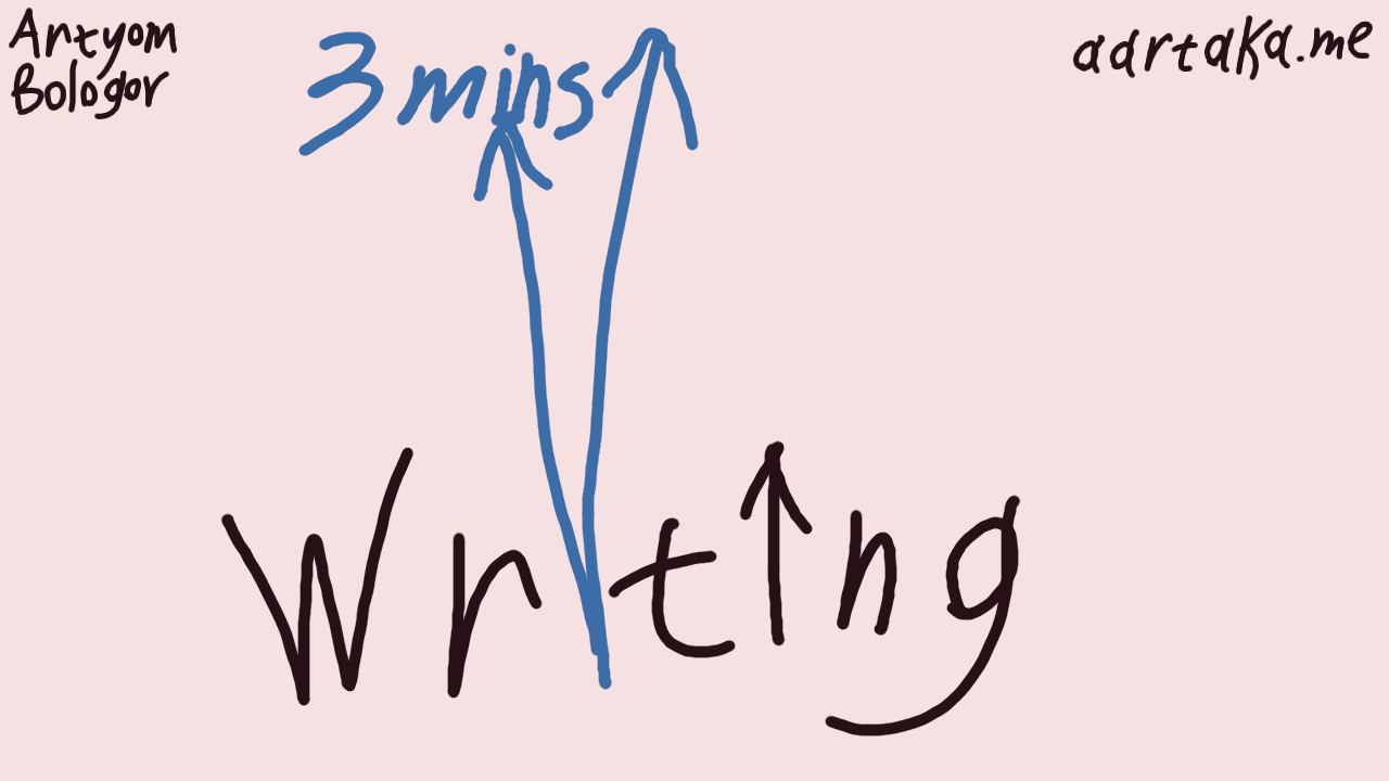 A light (pale skin colored?) thumbnail.     On it, two clock arrows for an acute angle.     Near the ends of these arrows, '3 mins' is written.     Near the mount point of these, 'Writing' is added.     The first 'i' in 'Writing' is consisting of these arrows, and the second one is another arrow.     In the corners, 'aartaka.me' and 'Artyom Bologov' are added.