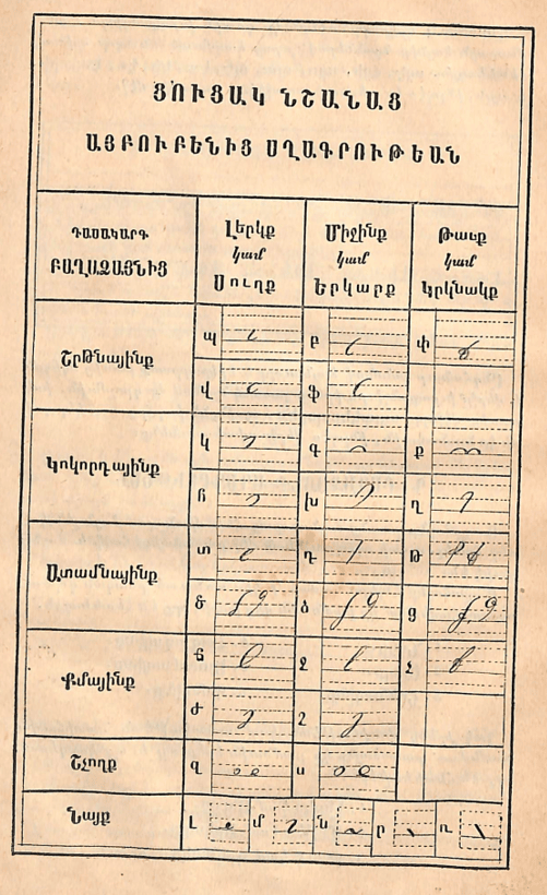 Screenshot of a page, with glyphs for 29 Armenian consonants