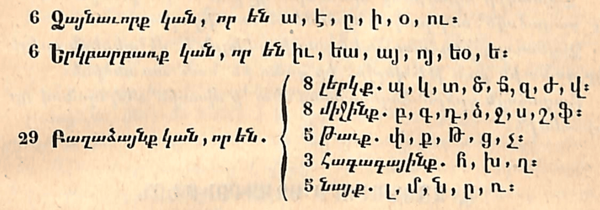 Screenshot of a page, listing 6 vowels, 6 digraphs, and 29 consonants split over 5 groups