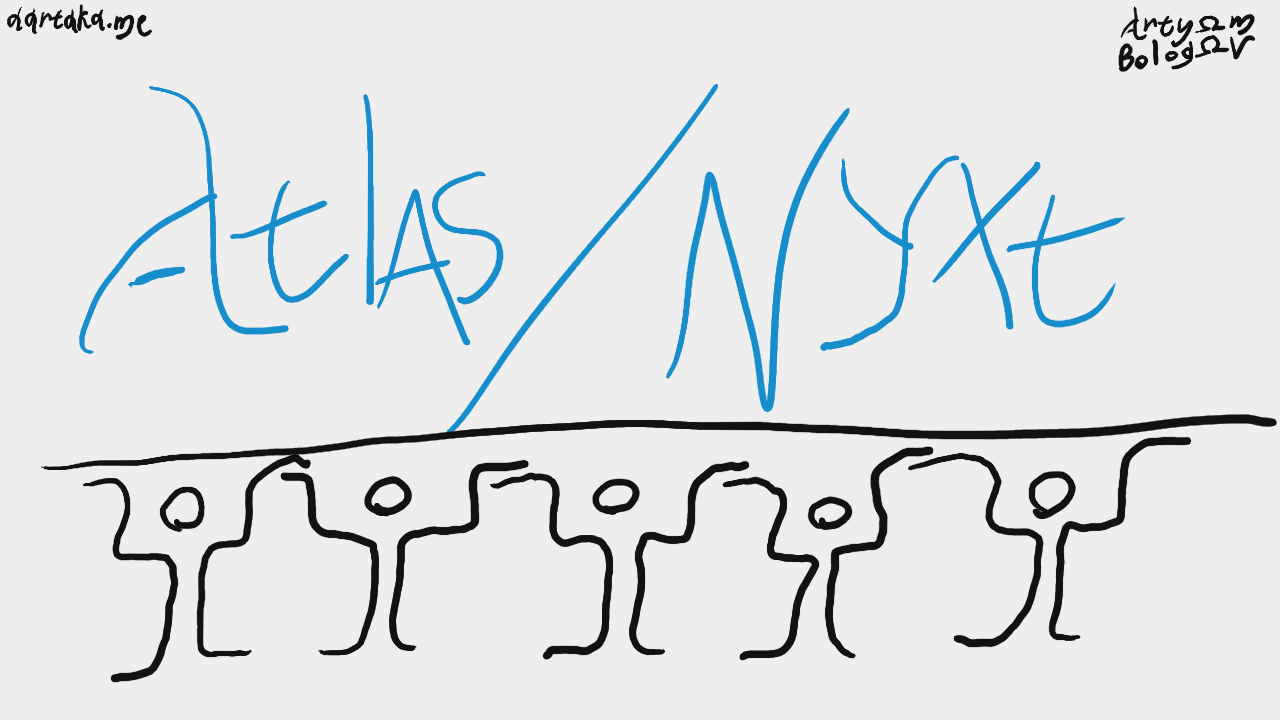 A thumbnail with some Greek pretence. At the bottom, five schematic humans stand, shoulder to shoulder, holding some line/platform above them. Supporting each other by the hands. On this platform, “Atlas/Nyxt” is written in English, but with random lambdas from Greek. Attributions to “aartaka.me” and “Artyom Bologov” are playing with alphas, lambdas, and omegas too.
