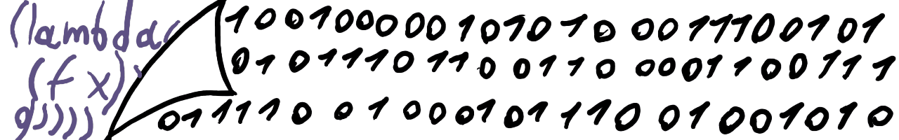 A decorative image mostly consisting of ones and zeros. On the side, a corner of a paper sheet (or a semblance of it) is flipped over, revealing “(lambda ... (f x) ... g )))” Lisp expressions.