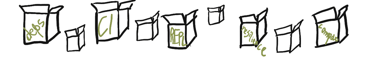 A thin strip of an image with lots of boxes, evidently written by an amateur. Some boxes have text on them: “deps”, “CI”, “REPL”, “resilience” (overflowing the box,) and “compat”.