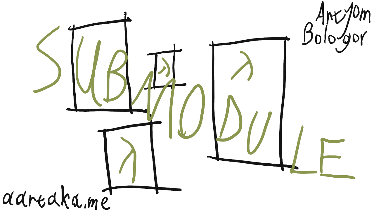 A bright thumbnail with handwritten digital text on it.  In the center, there’s a composition of four schematic boxes of differing sizes spread around.  Some have lambdas (Greek letter, a symbol of functional programming and Lisp) drawn on them.  A bright “SUBMODULE” is written over them.  In the corners, attributions to “aartaka.me” and “Artyom Bologov” are written.