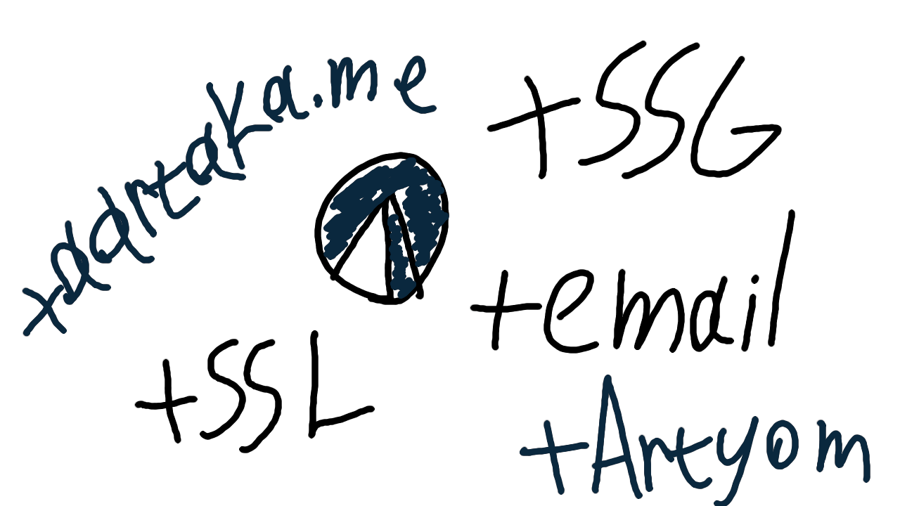 A digitally hand-drawn thumbnail on white background. In the center, a Codeberg logo (triangular iceberg) is drawn in black and dark blue. Around it, handwritten '+aartaka.me', '+SSL', '+Artyom', '+email', and '+SSG' are floating. The handwriting is all wiggly, likely due to author's inexperience or negligence.