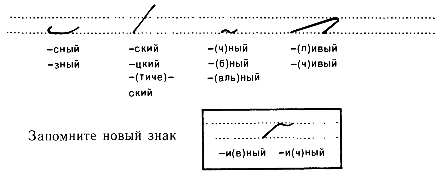 List of some more adjective endings in GESS
