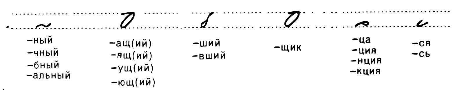 List of some adjective endings in GESS
