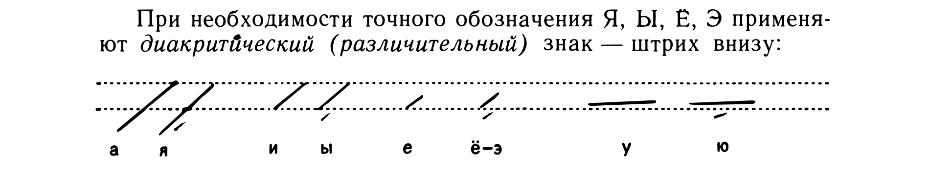 Example of adding a diacritic mark under a vowel to clarify the exact one