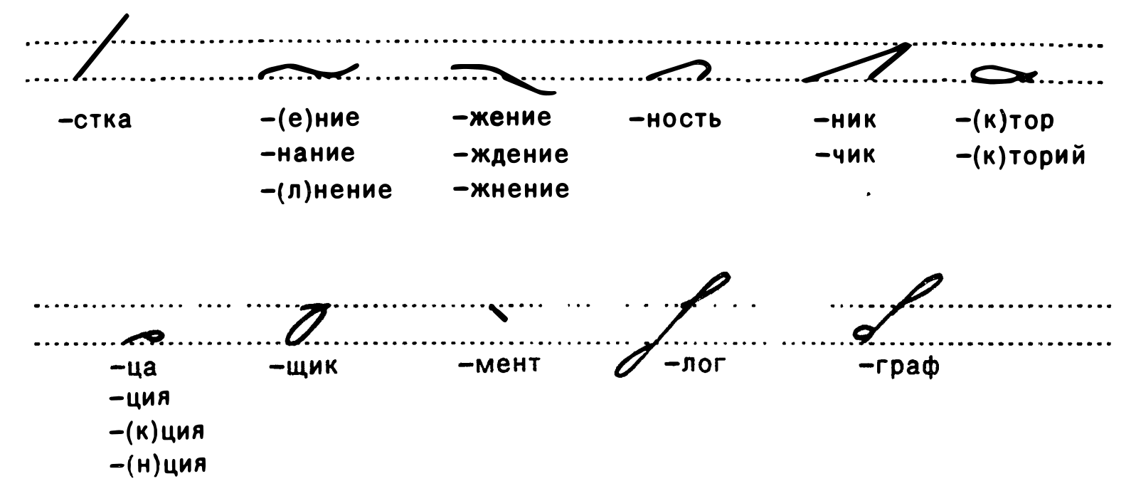 List of some noun endings in GESS