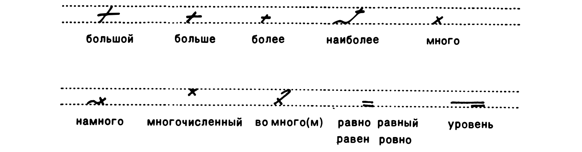 First set of symbols