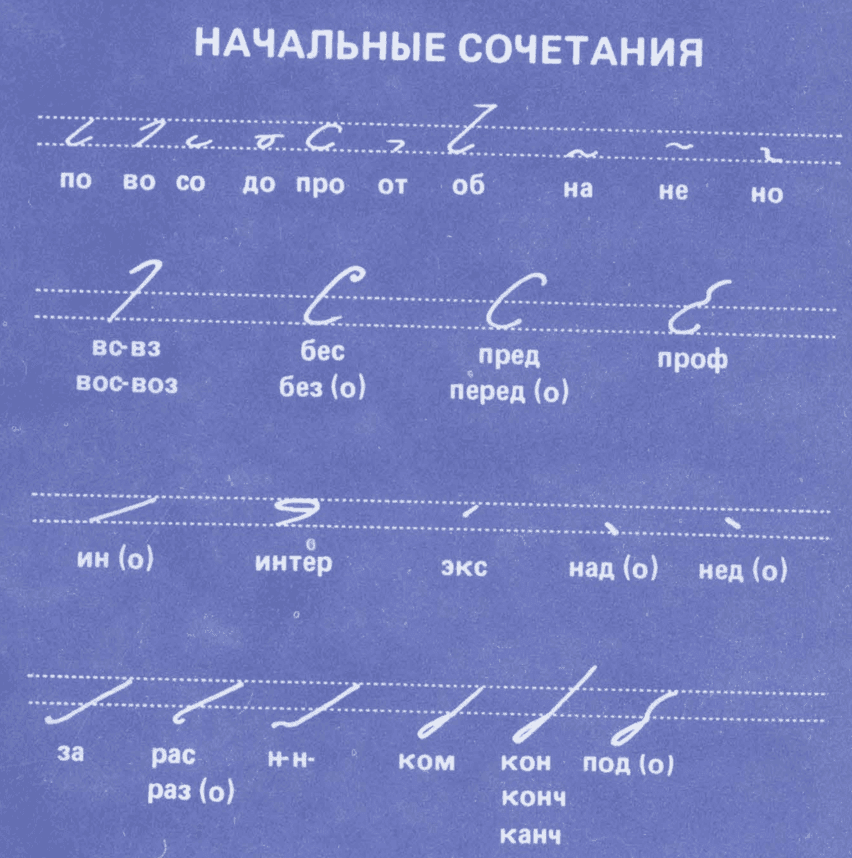 A comprehensive listing of all word prefixes used in GESS, derived from Russian grammar