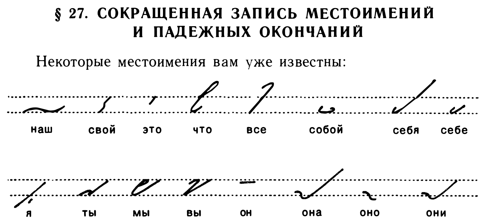 A list of shortened pronouns in Každan’s textbook
