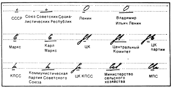 A table with some GESS shortcuts: USSR, Lenin, Marx, Central Commitee, Communist Party etc.