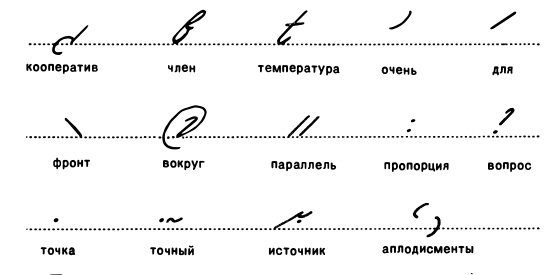 GESS symbols for temperature, very, for, around, parallel, question etc.