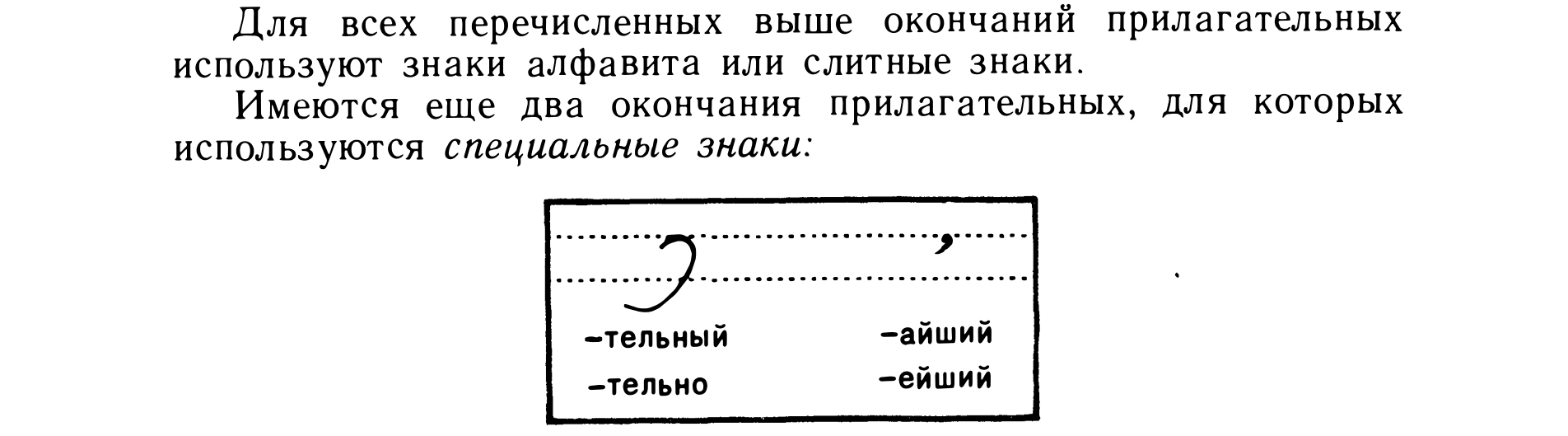 Explanation of GESS symbol for -telny ending