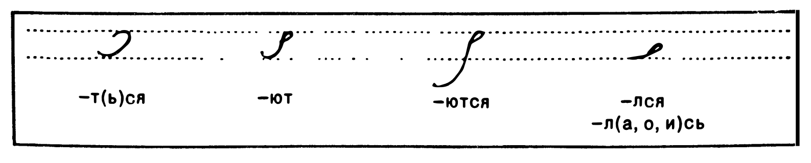 List of some verb endings in GESS