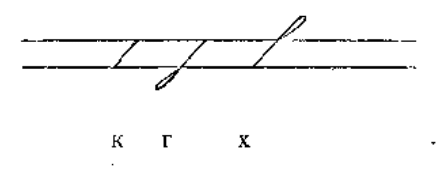 Representations of letters k, g, and h in Sokolov’s GESS book