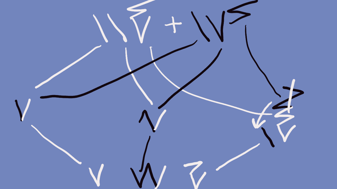 Image with wiggly lines from some symbols to others, all converging on 𝋂𝋄𝋌. Sorry, makes no sense to describe graphical computation with words.