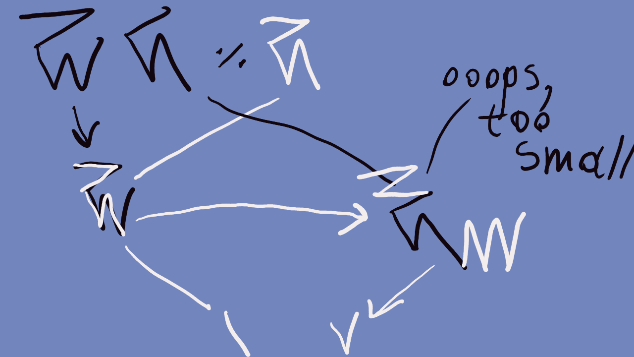 Image with wiggly lines from some symbols to others, all converging on 𝋁𝋂. Sorry, makes no sense to describe graphical computation with words, again.