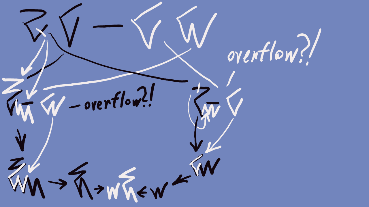 Another image with wiggly lines from some symbols to others, all converging on 𝋄𝋒. Sorry, makes no sense to describe graphical computation with words. But this one is even more chaoitic and misaligned than the last