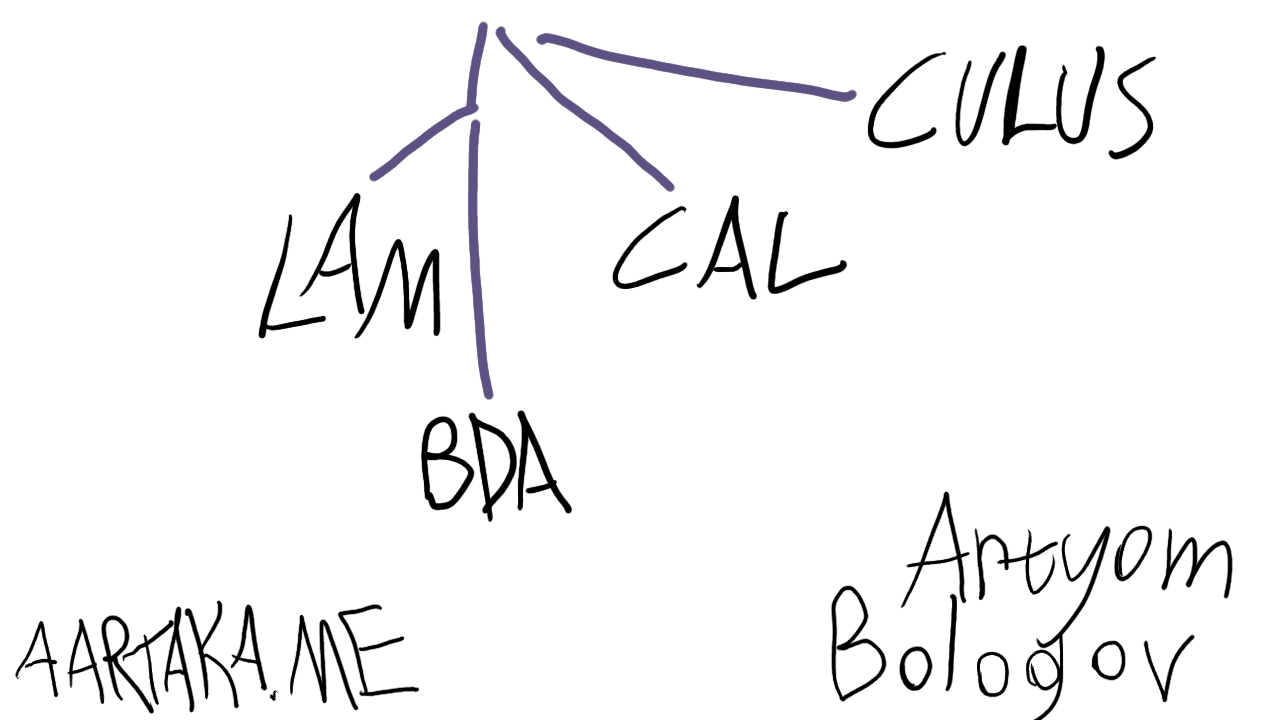 A bright thumbnail with black text. The text is arranged in a schematic tree. The tree first branches to LAM and BDA, then to CAL, and finally to CULUS. The branches are soft academic purple. Attributions to AARTAKA.me and Artyom Bologov are in the bottom corners.