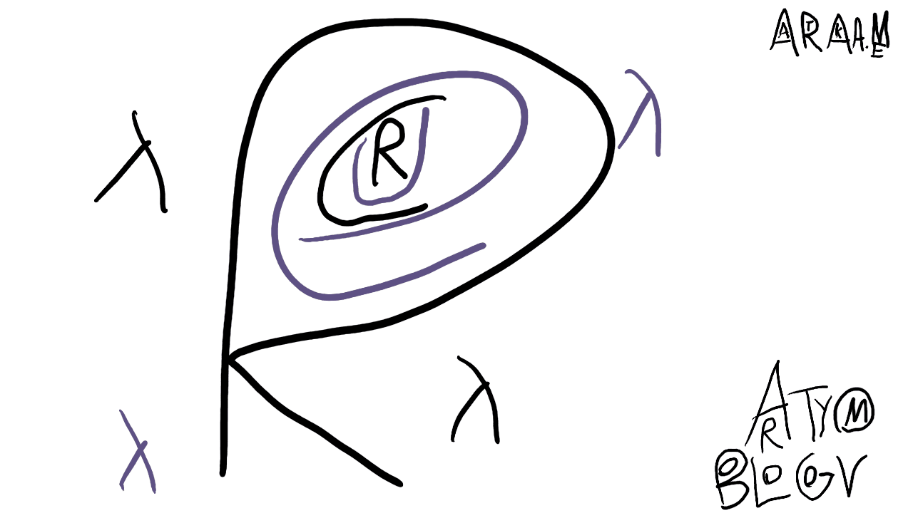 Calligraphic thumbnail. In the center, letter ‘R’ is visible. Inside it, there’s more colorful ‘e’. Inside it, inside it, inside it… are more letters. Forming word ‘recur’ in this recursive fashion. In the corners, attributions to ‘Artyom Bologov’ and ‘aartaka.me’ are written in an equally obfuscated style. Letters in letters in letters.