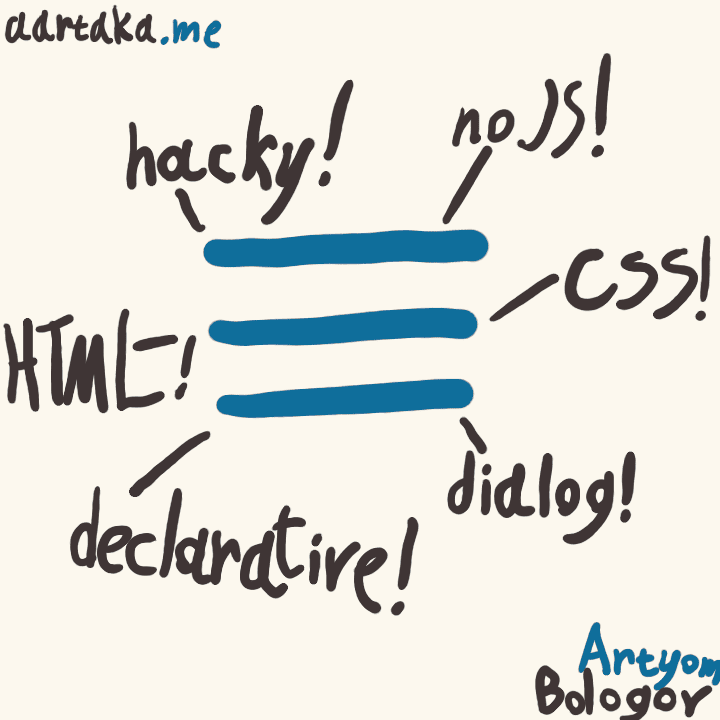 A hand-drawn thumbnail. In the center, there’s a glyph for “hamburger” menu. From it, lines go in all directions. Lines say “hacky!” “noJS!” “HTML!” “CSS!” “declarative!” “dialog!”. Attributions to Artyom Bologov and aartaka.me are visible too.